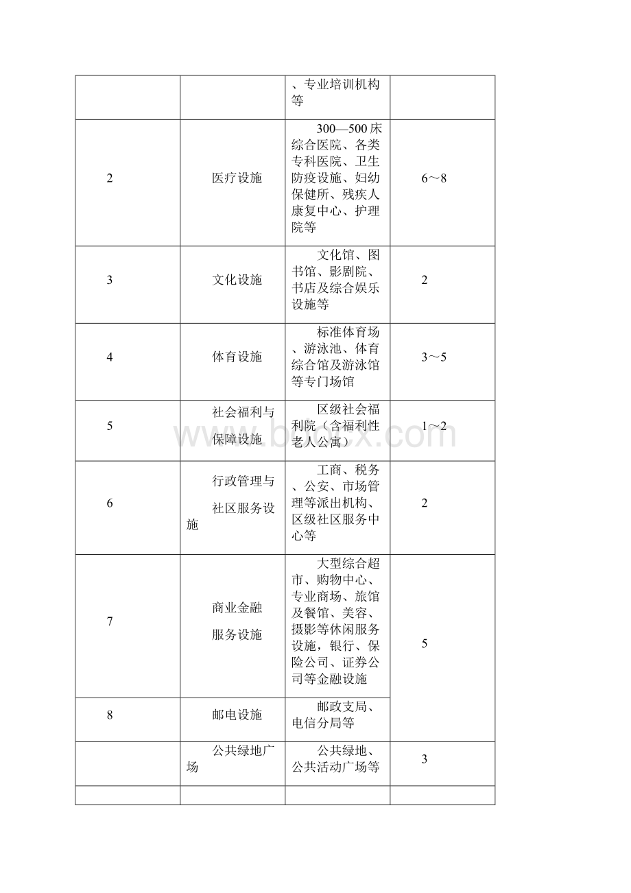 南京新建地区公共设施配套标准规划指引Word文档格式.docx_第3页