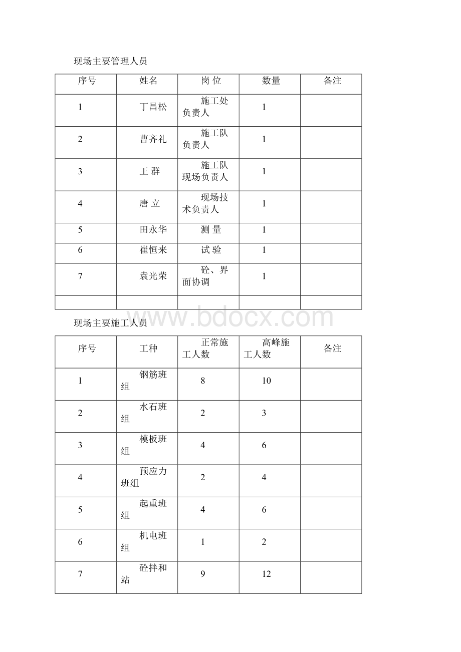 斗龙港桥30米预制箱梁施工方案.docx_第3页