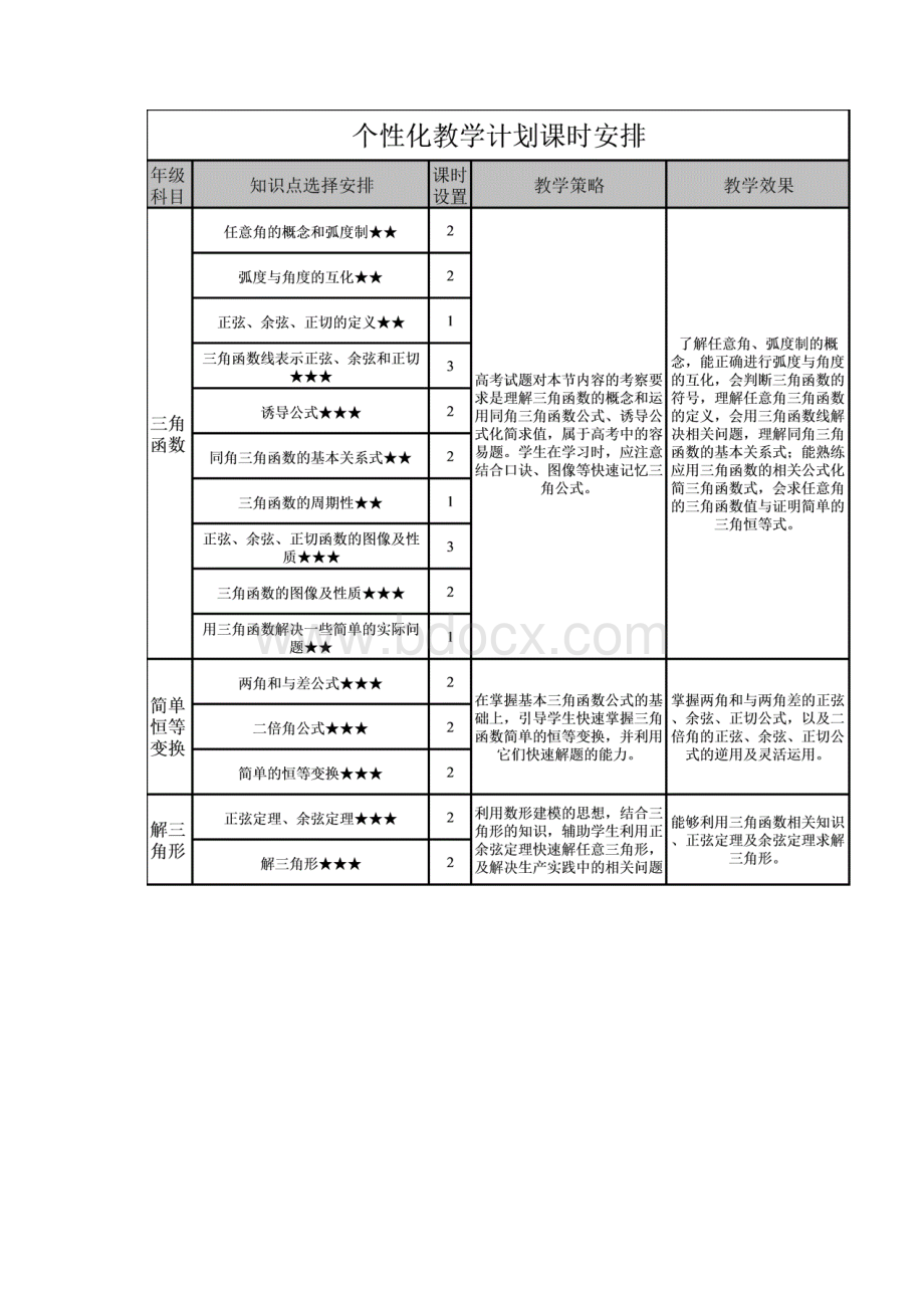 新版教学计划清单表实用模板.docx_第3页