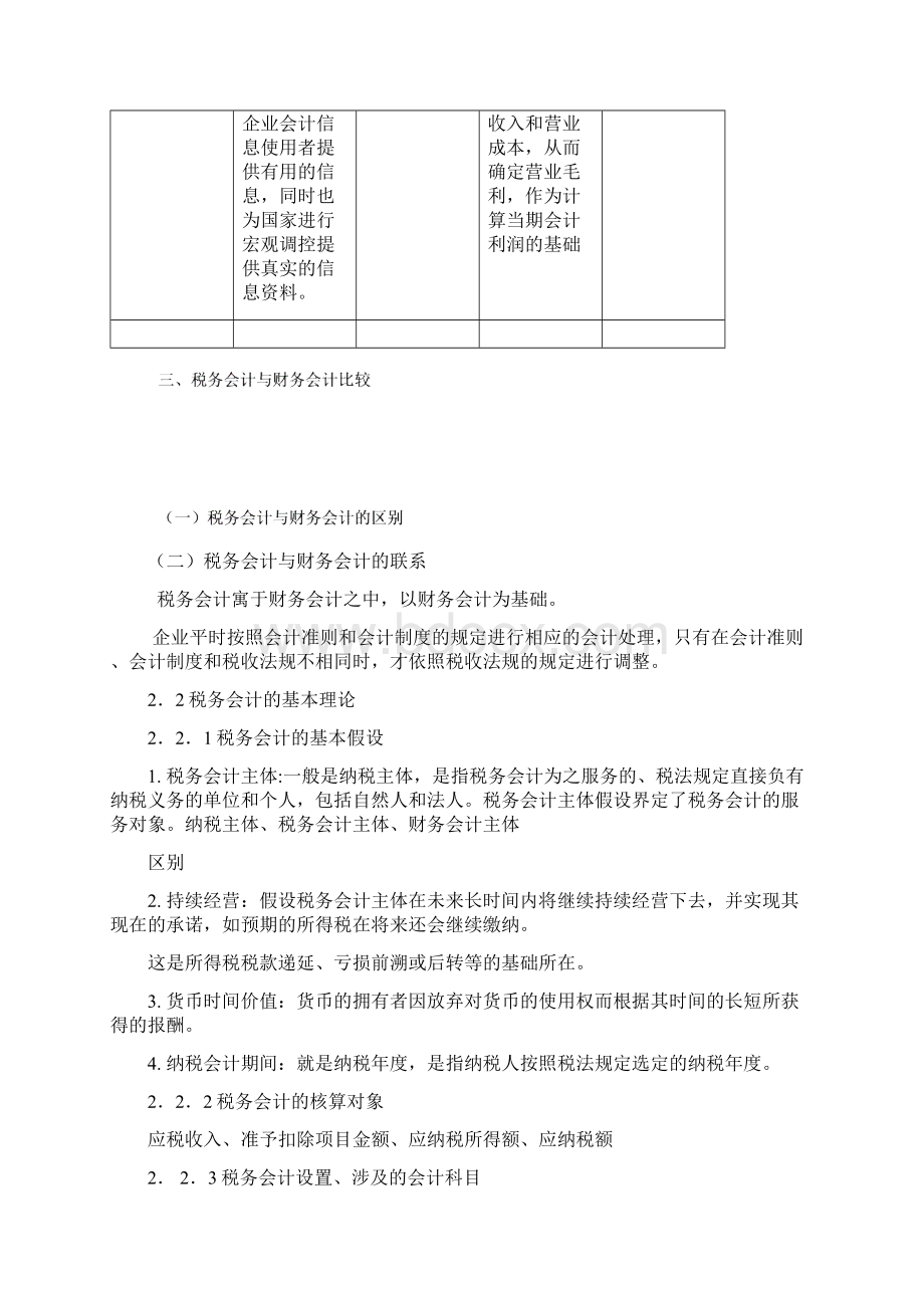 税务会计整理Word文件下载.docx_第3页