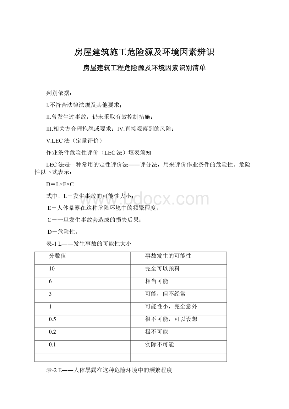 房屋建筑施工危险源及环境因素辨识Word文件下载.docx