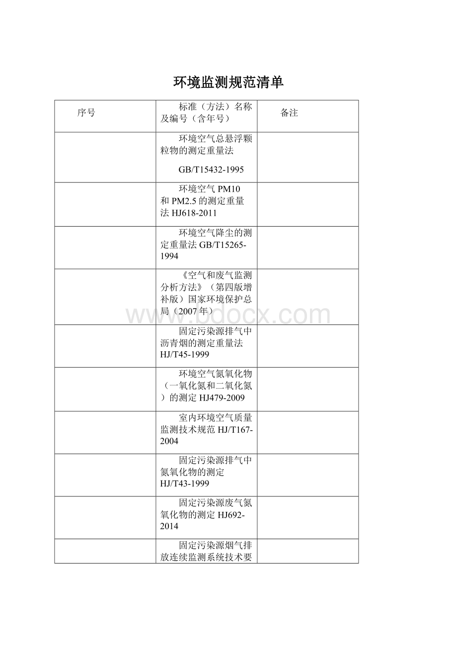 环境监测规范清单.docx