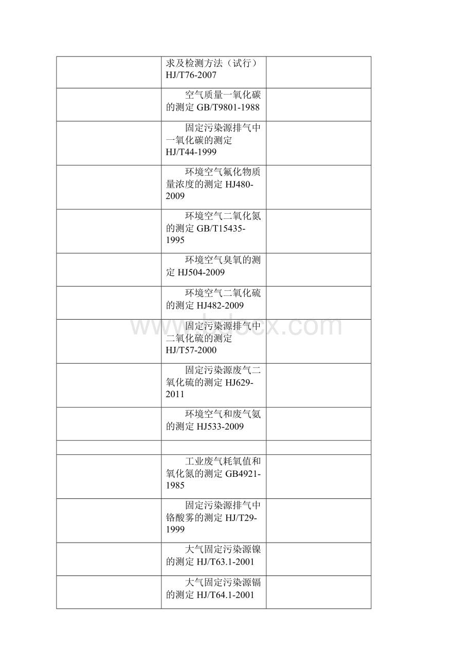 环境监测规范清单.docx_第2页