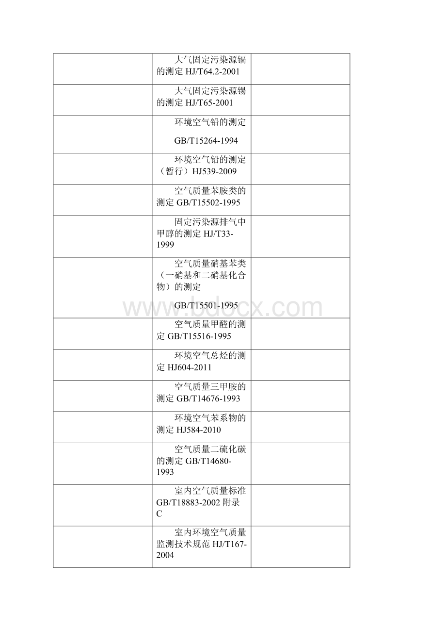 环境监测规范清单Word文件下载.docx_第3页