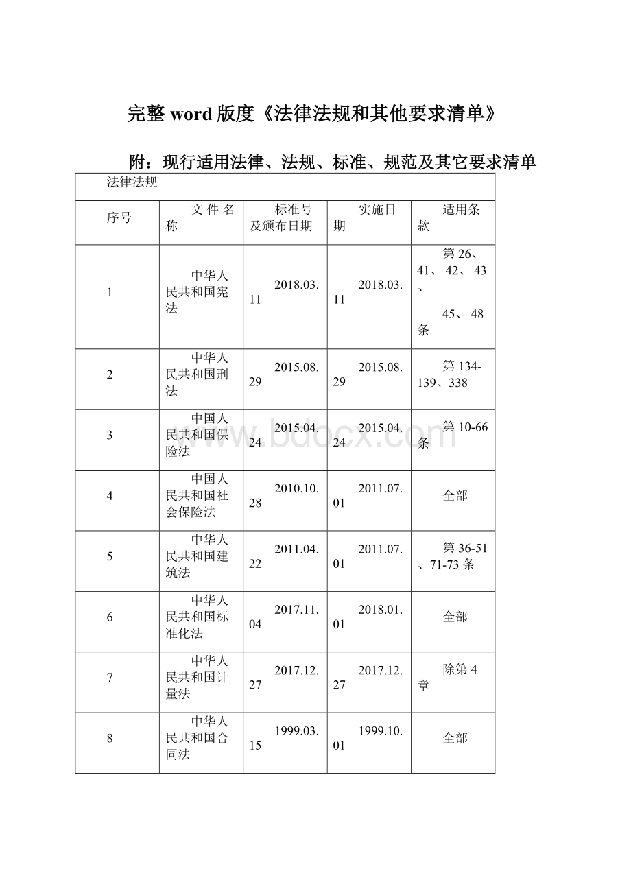 完整word版度《法律法规和其他要求清单》.docx