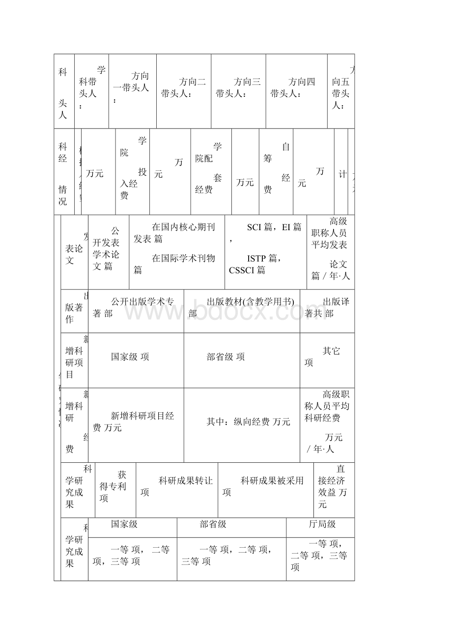 重点学科中期检查自查报告Word格式.docx_第3页