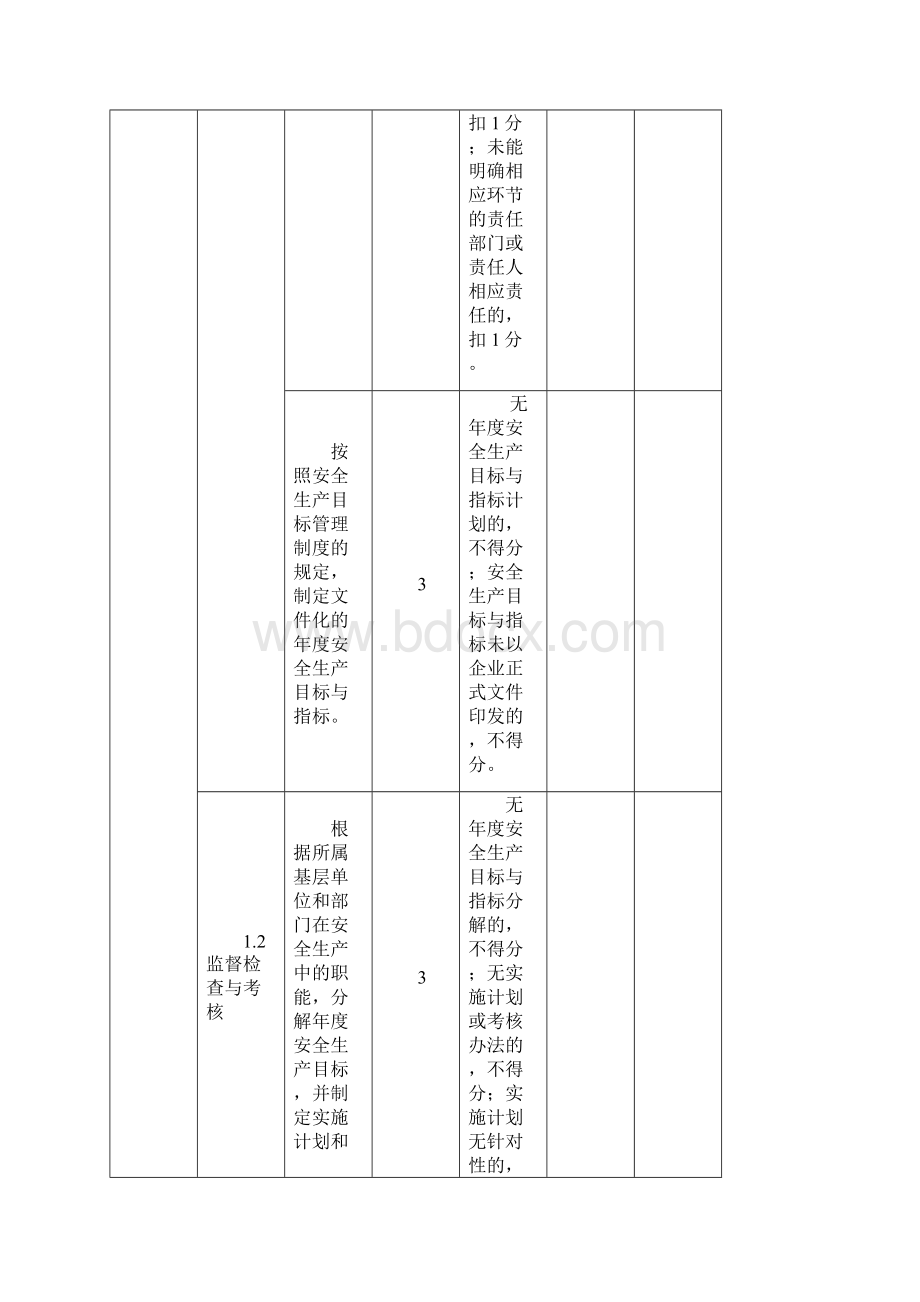 平板玻璃企业安全生产标准化评定标准.docx_第3页