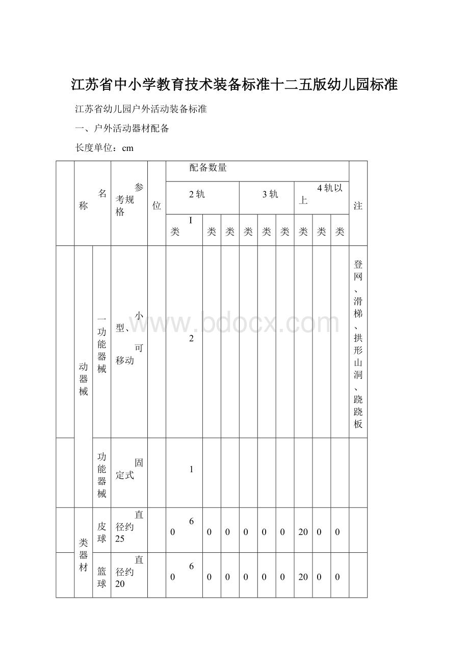 江苏省中小学教育技术装备标准十二五版幼儿园标准.docx_第1页