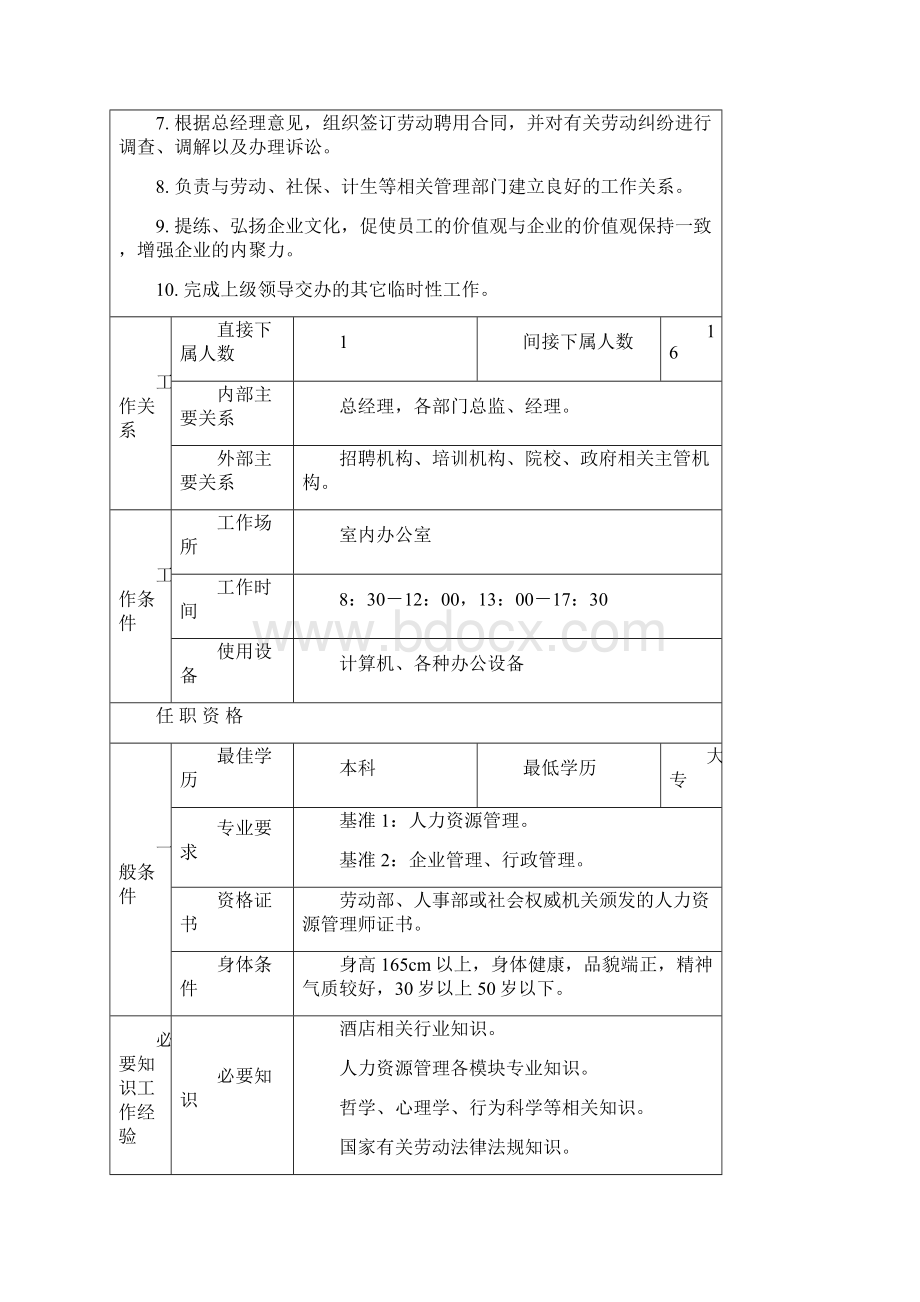 xx酒店人力资源部职责与岗位说明书范文Word格式.docx_第3页