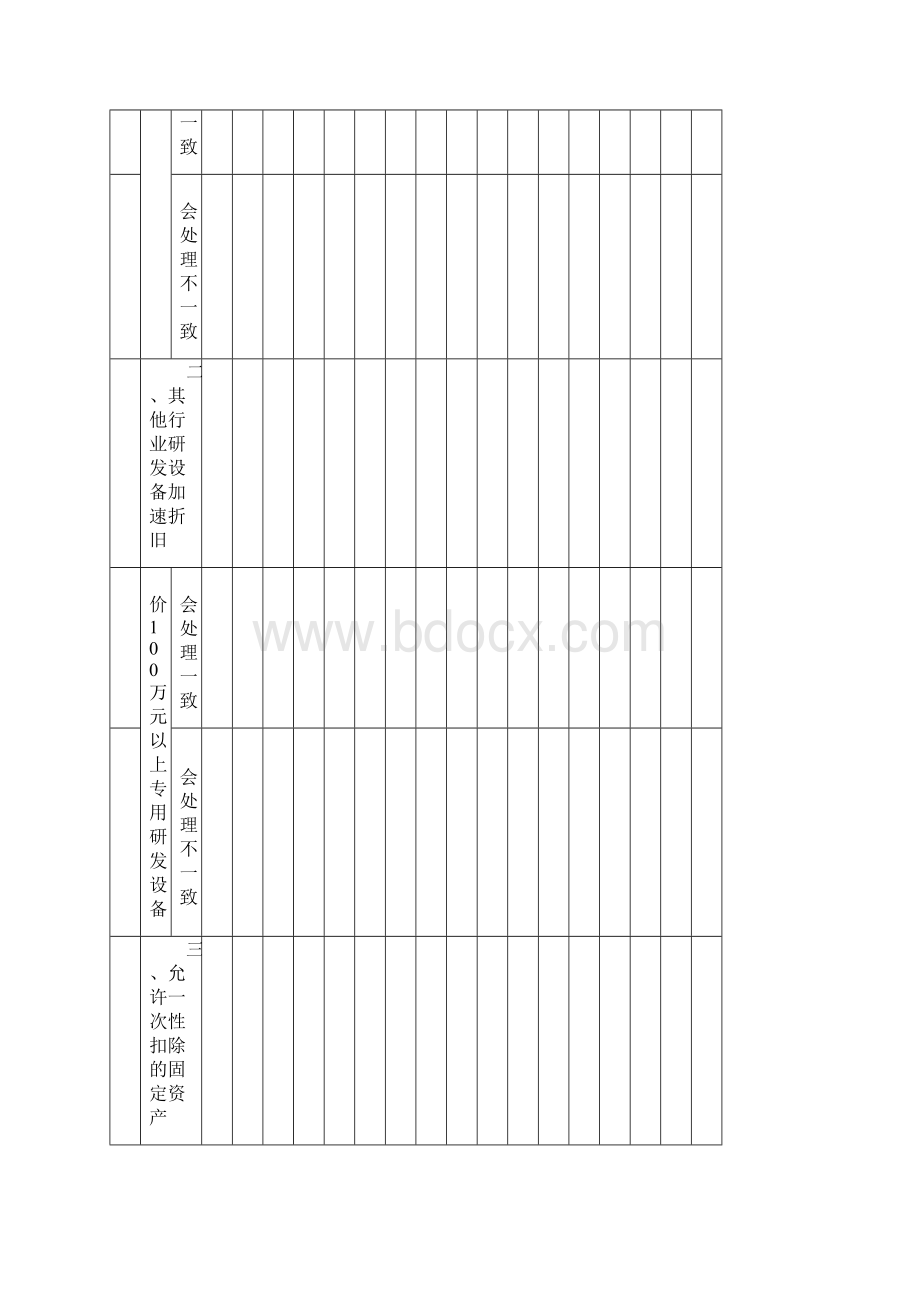 79固定资产加速折旧扣除明细表.docx_第2页