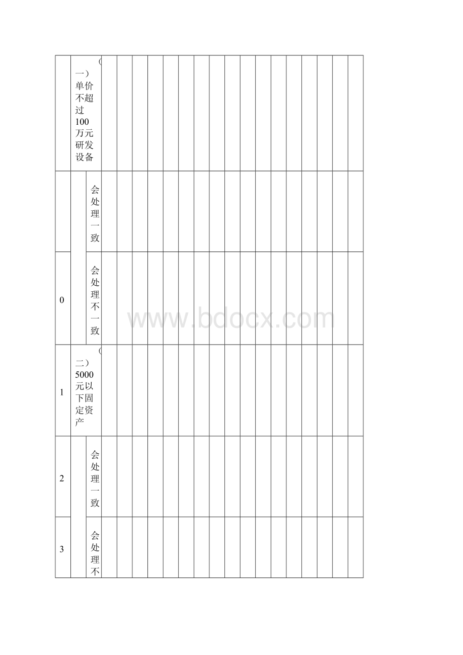 79固定资产加速折旧扣除明细表.docx_第3页