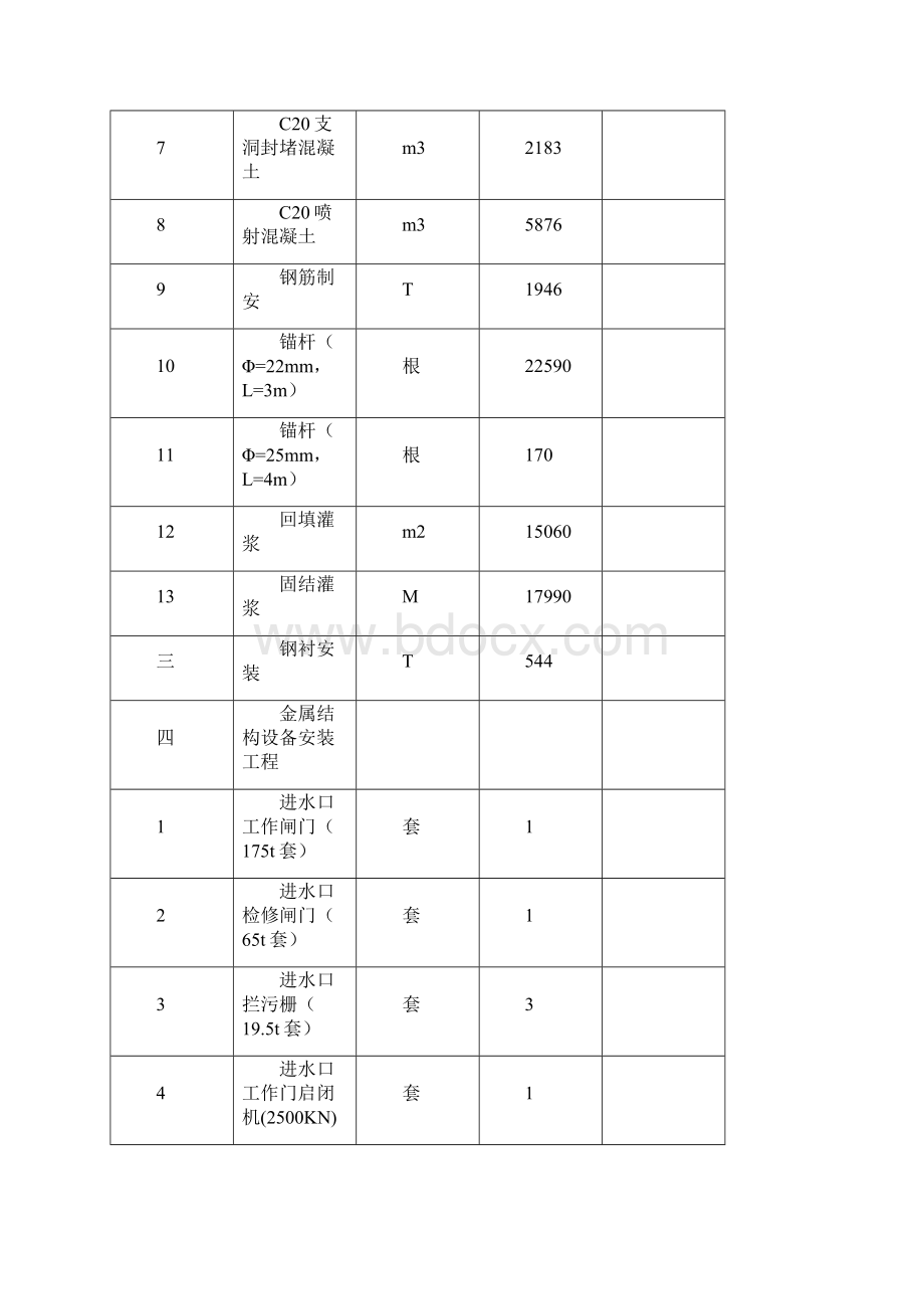 冶勒水电站引水隧洞工程施工组织设计.docx_第3页