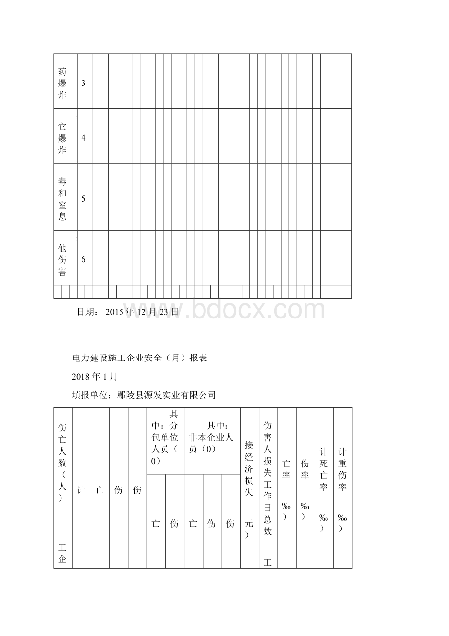 安全年报Word下载.docx_第3页