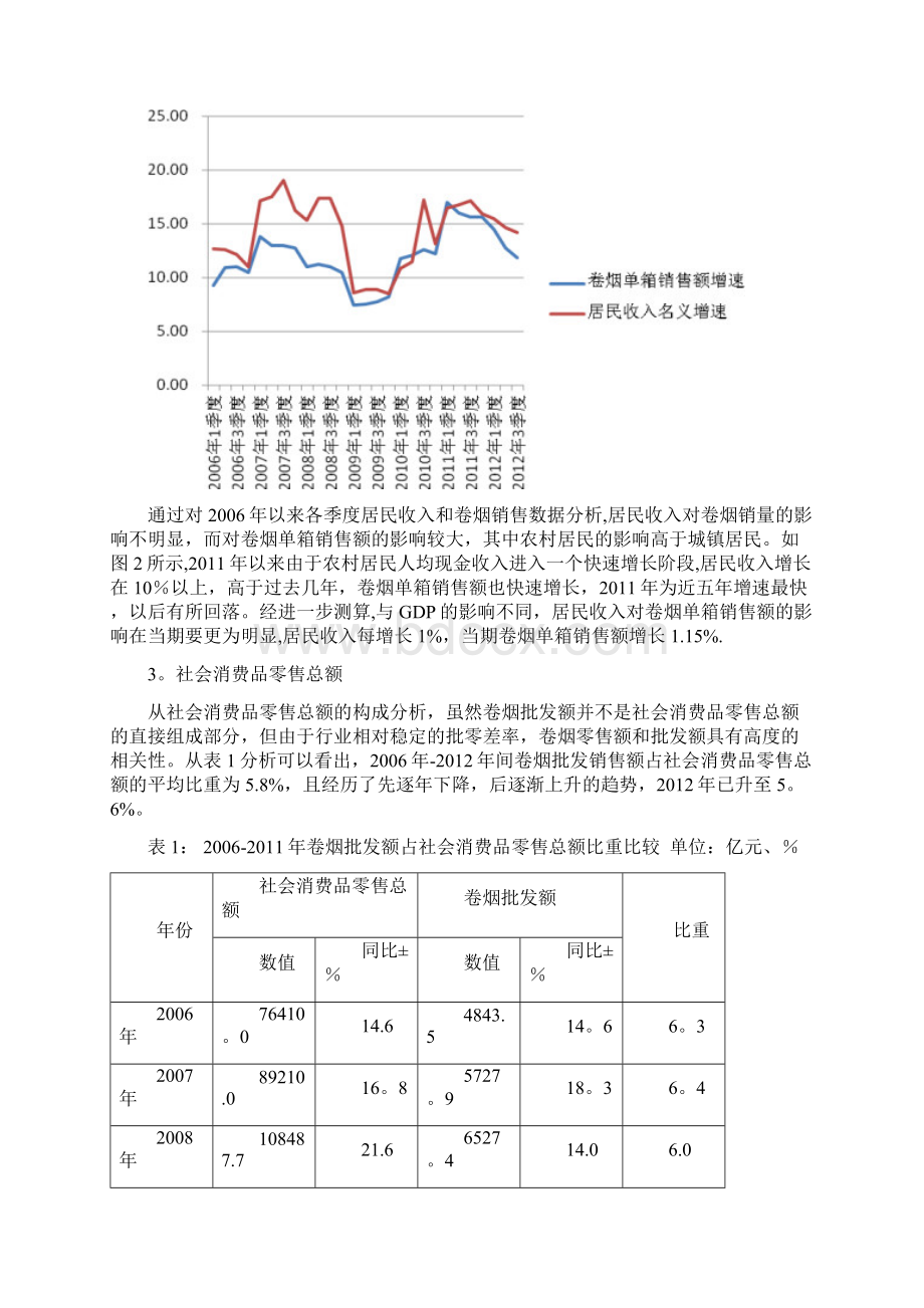 宏观经济对烟草行业经济运行的影响分析.docx_第3页