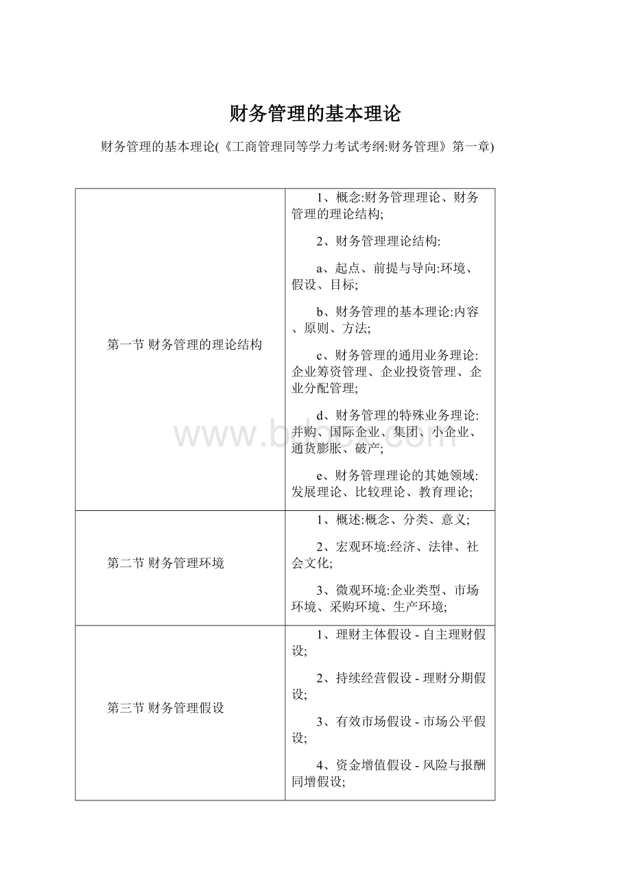 财务管理的基本理论Word文档下载推荐.docx