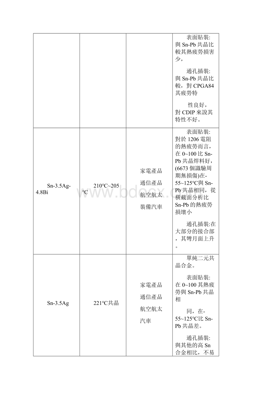 无铅焊料开发应用技术动向Word文档格式.docx_第3页