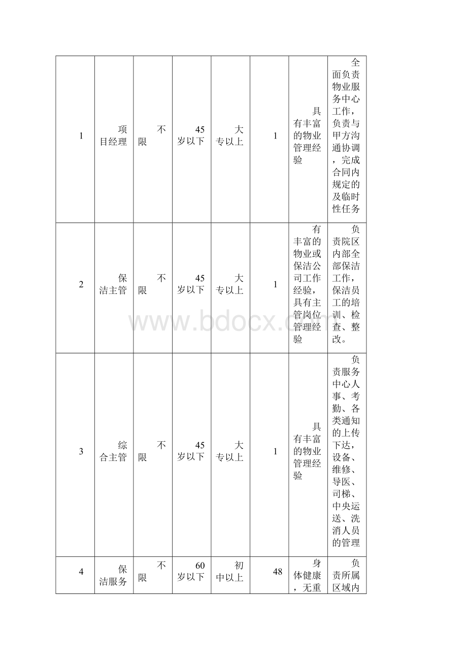 东营河口区人民医院物业管理服务采购项目.docx_第3页