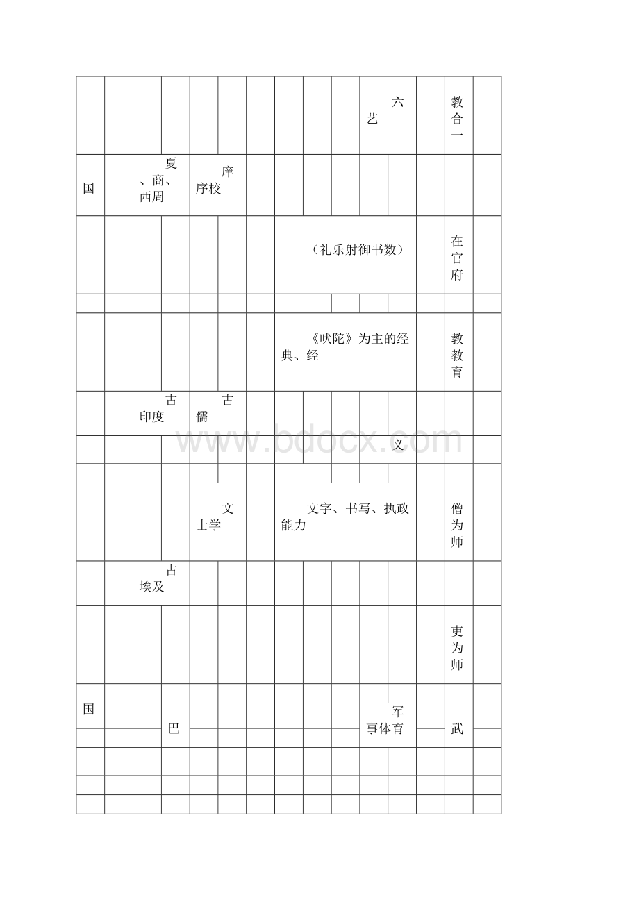 教育教学知识与能力考点.docx_第3页