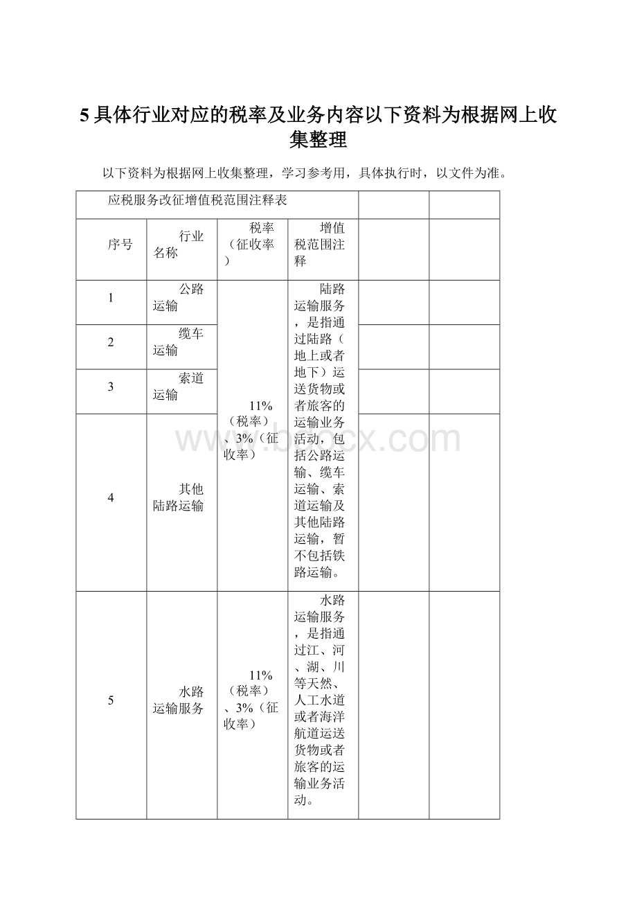 5具体行业对应的税率及业务内容以下资料为根据网上收集整理.docx_第1页