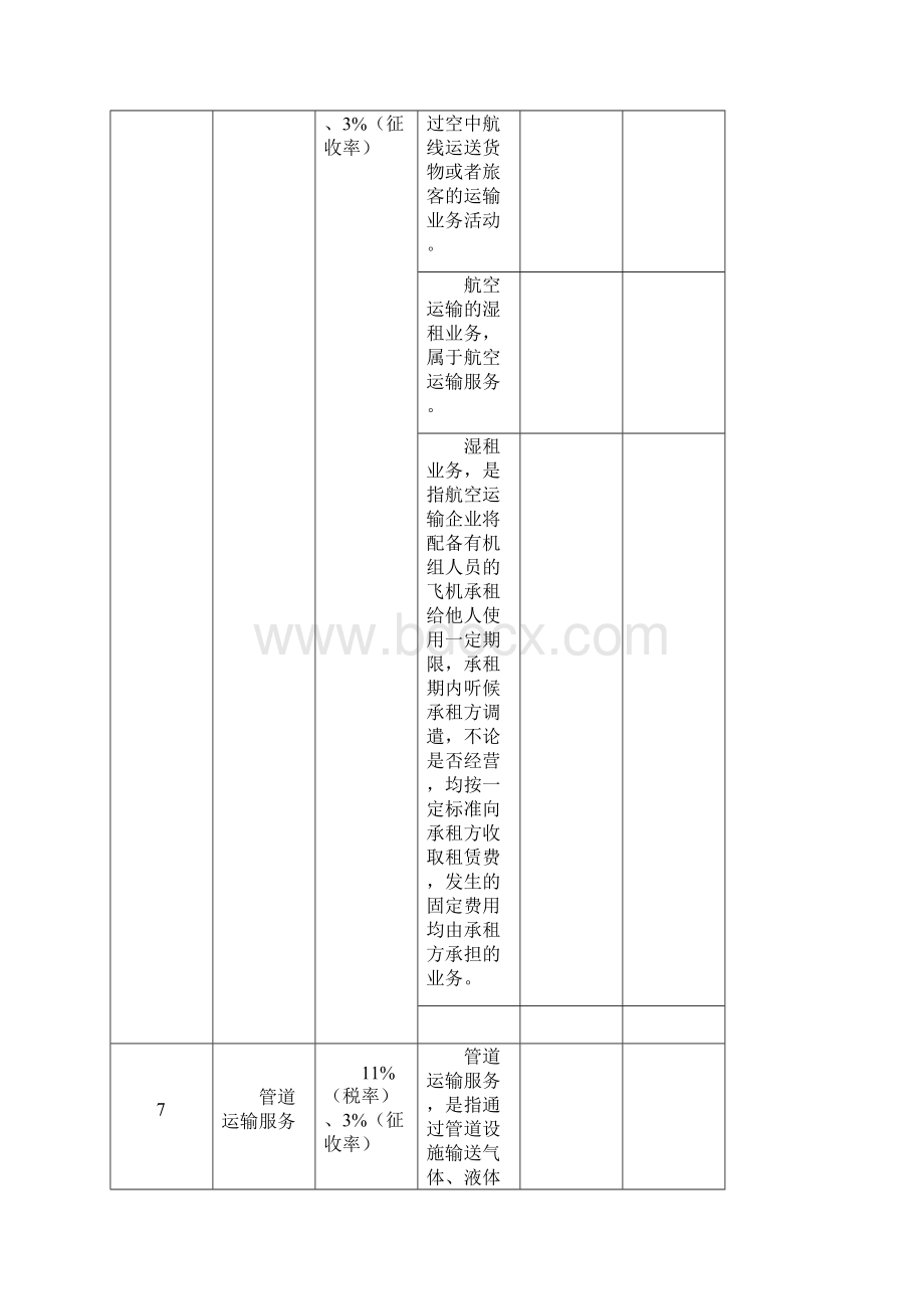 5具体行业对应的税率及业务内容以下资料为根据网上收集整理.docx_第3页