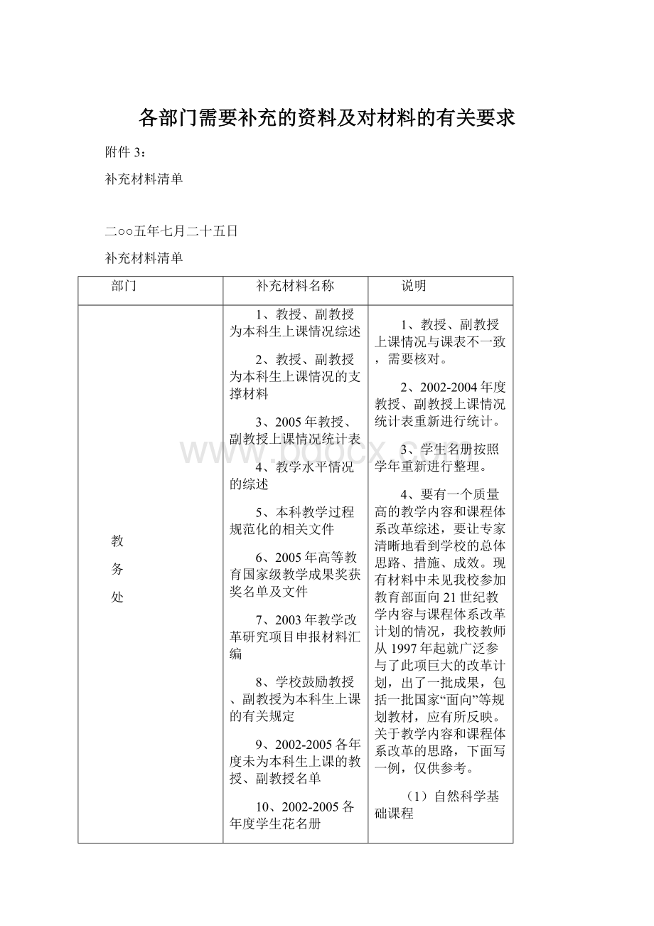 各部门需要补充的资料及对材料的有关要求.docx_第1页