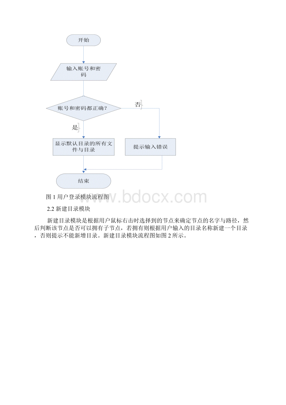 操作系统课程设计 为LINUX 设计一个简单的二级文件系统 java实现界面Word格式.docx_第3页