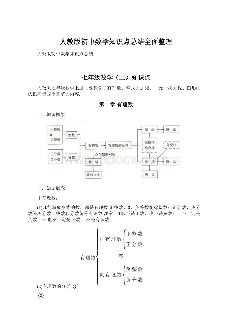 人教版初中数学知识点总结全面整理.docx