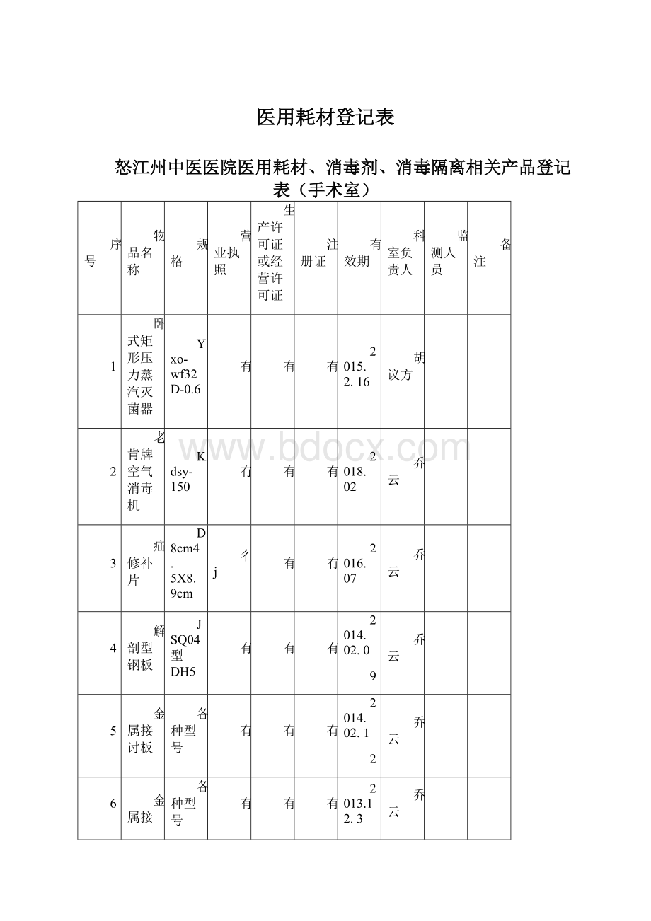 医用耗材登记表Word文档下载推荐.docx