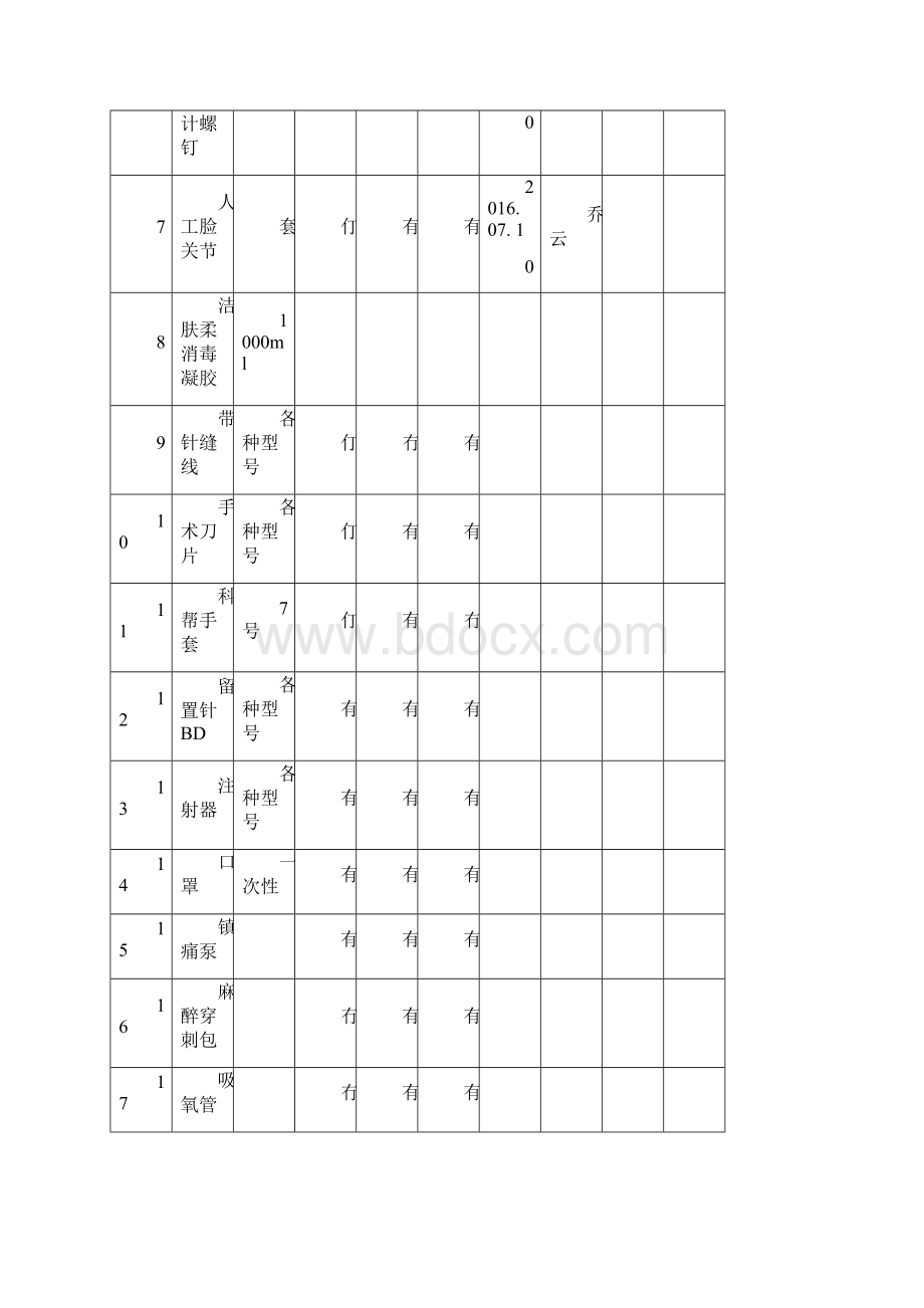 医用耗材登记表.docx_第2页