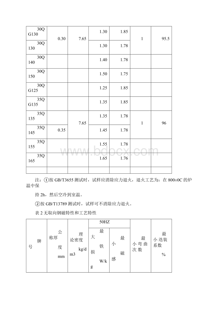 硅钢片基础知识全集.docx_第3页