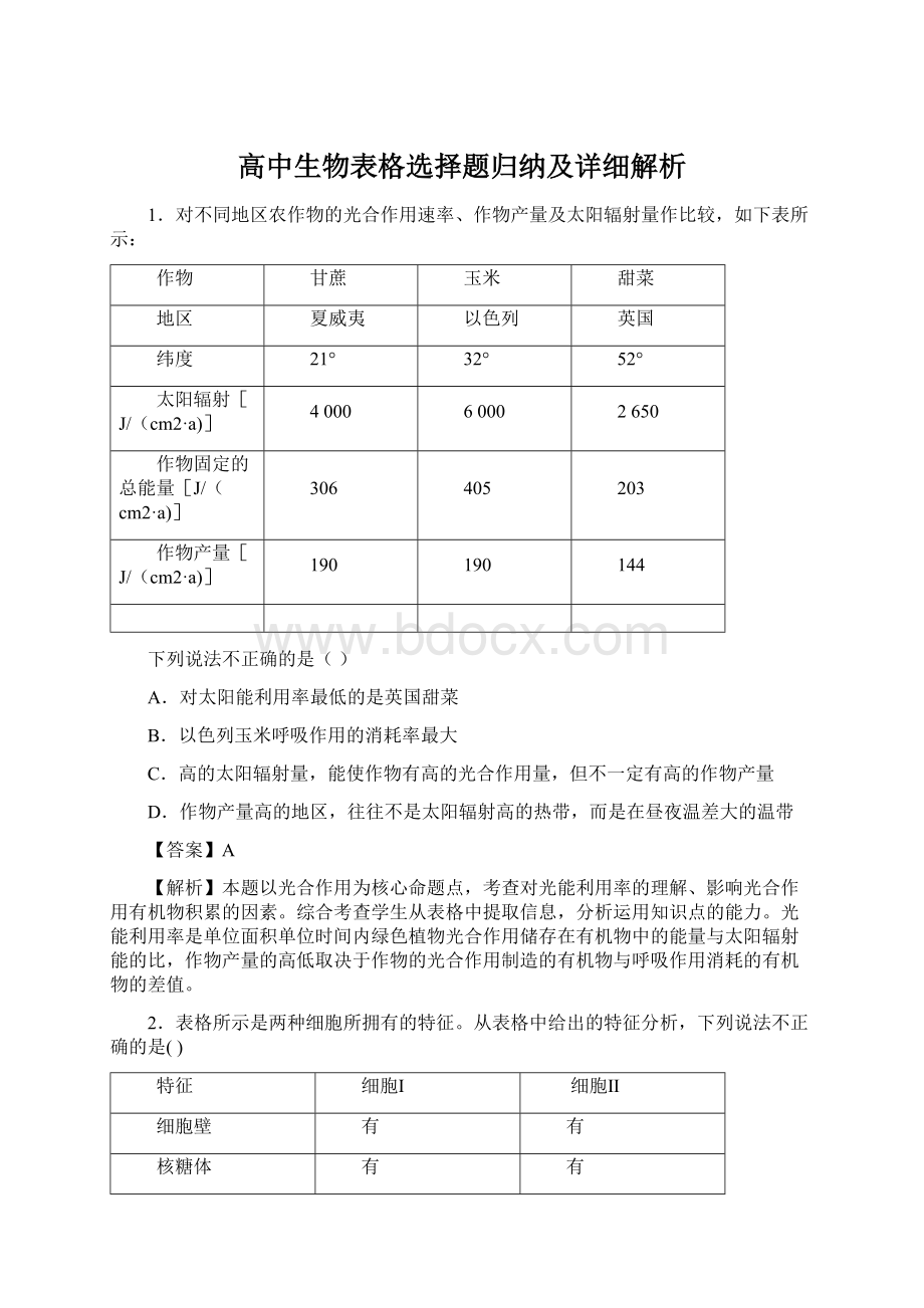 高中生物表格选择题归纳及详细解析Word文档格式.docx