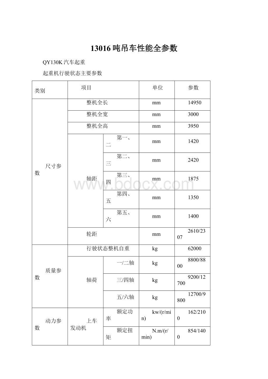 13016吨吊车性能全参数Word下载.docx