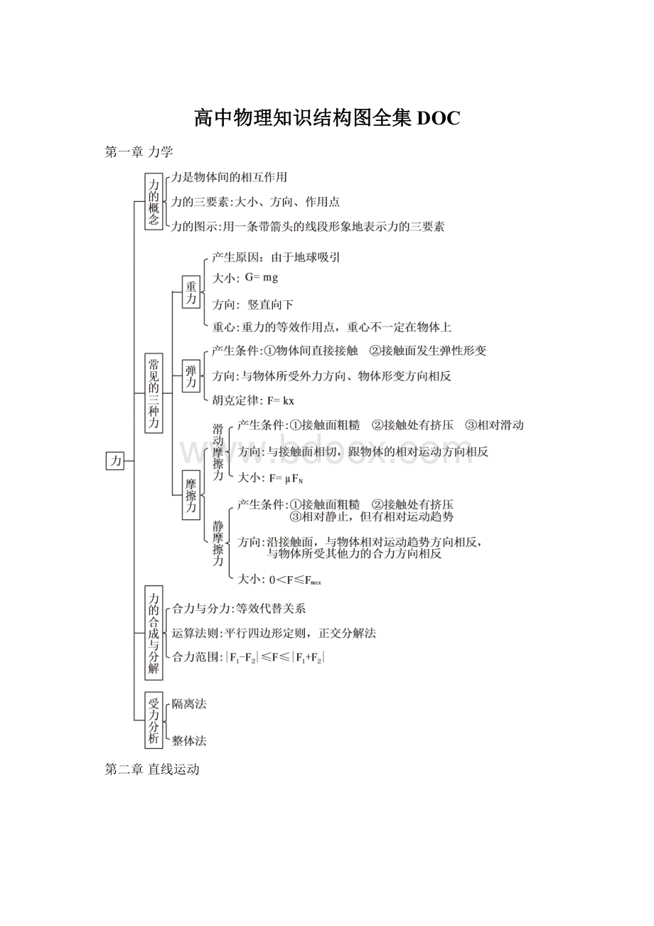 高中物理知识结构图全集DOC.docx