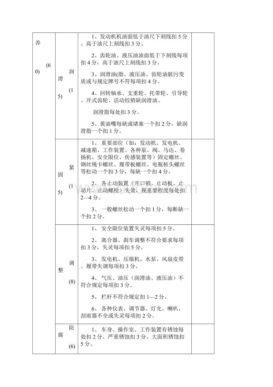 施工机械设备安全生产检查记录表.docx_第2页