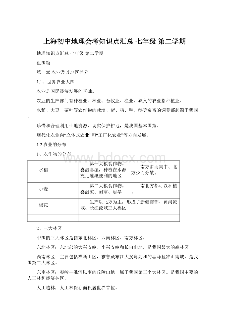 上海初中地理会考知识点汇总七年级第二学期.docx_第1页