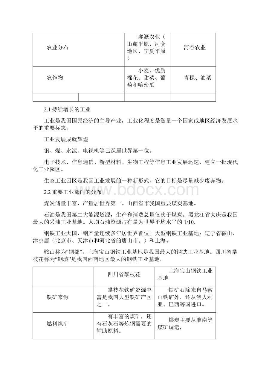 上海初中地理会考知识点汇总七年级第二学期.docx_第3页