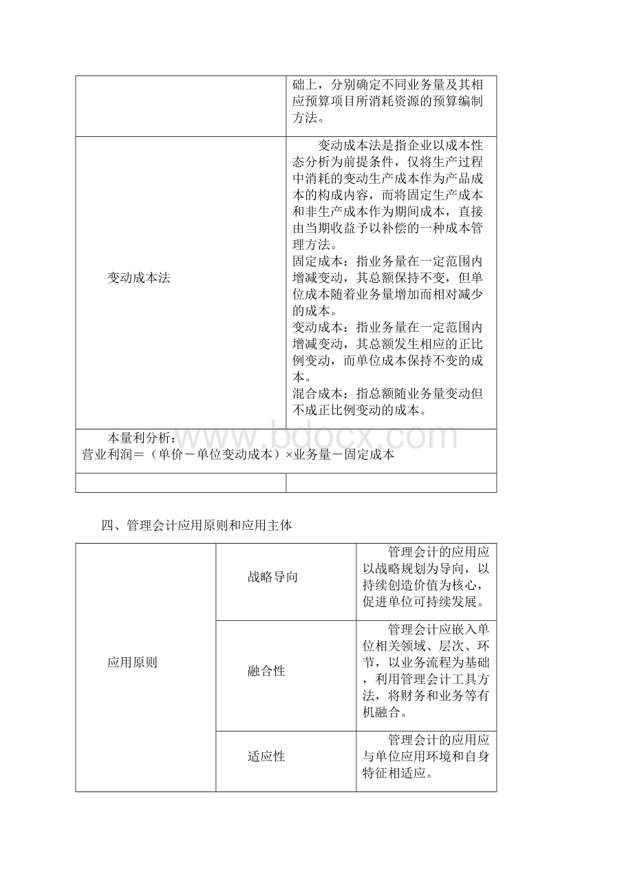 019年初级会计资格考试辅导试题 7.docx_第3页