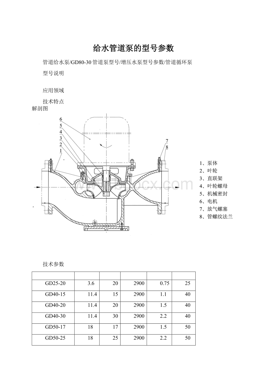 给水管道泵的型号参数Word文档格式.docx_第1页