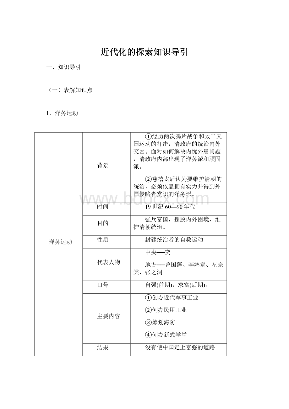 近代化的探索知识导引.docx