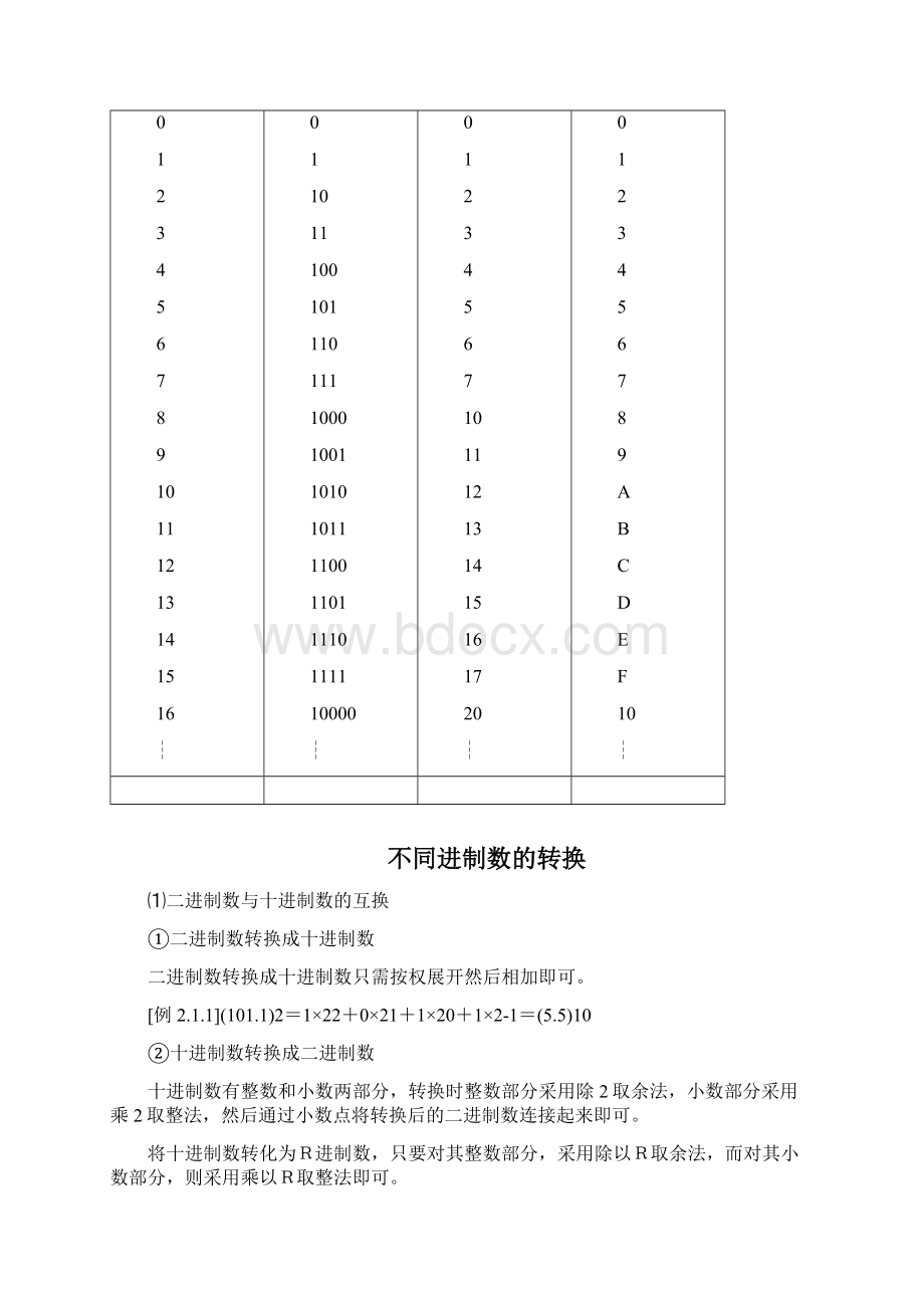 计算机基础知识整理全文档格式.docx_第3页