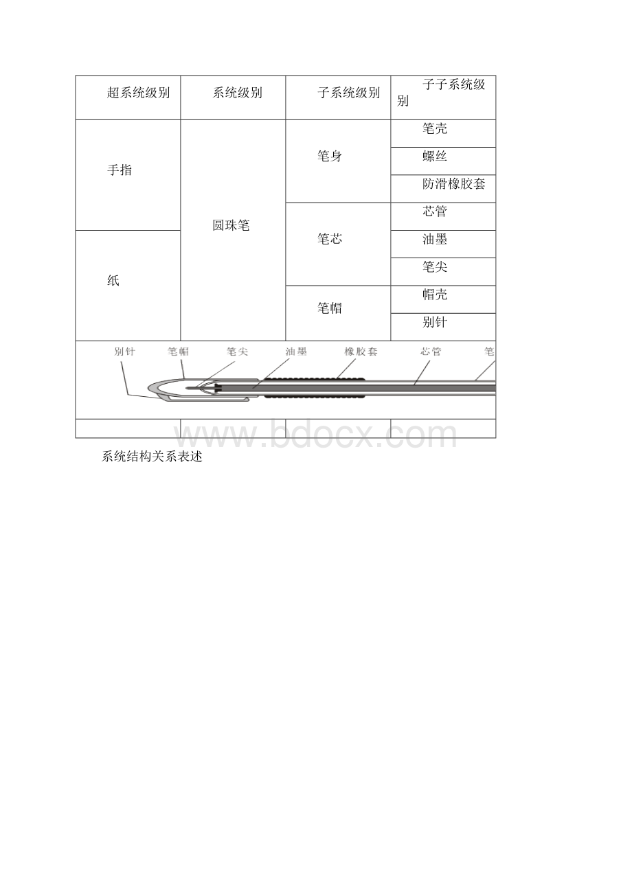 创新思维功能分析Word格式文档下载.docx_第3页