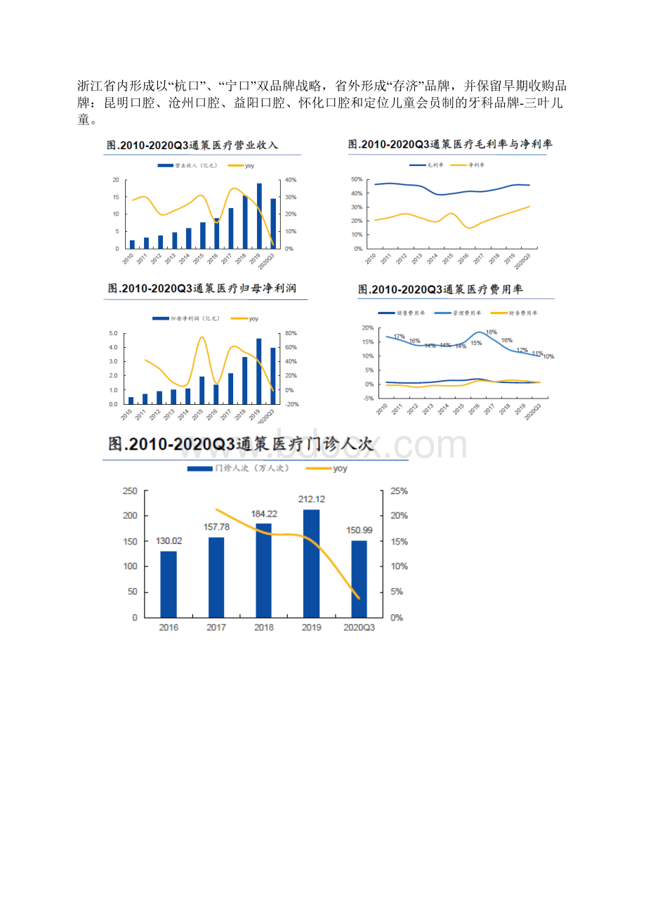 口腔服务行业通策医疗分析报告.docx_第2页