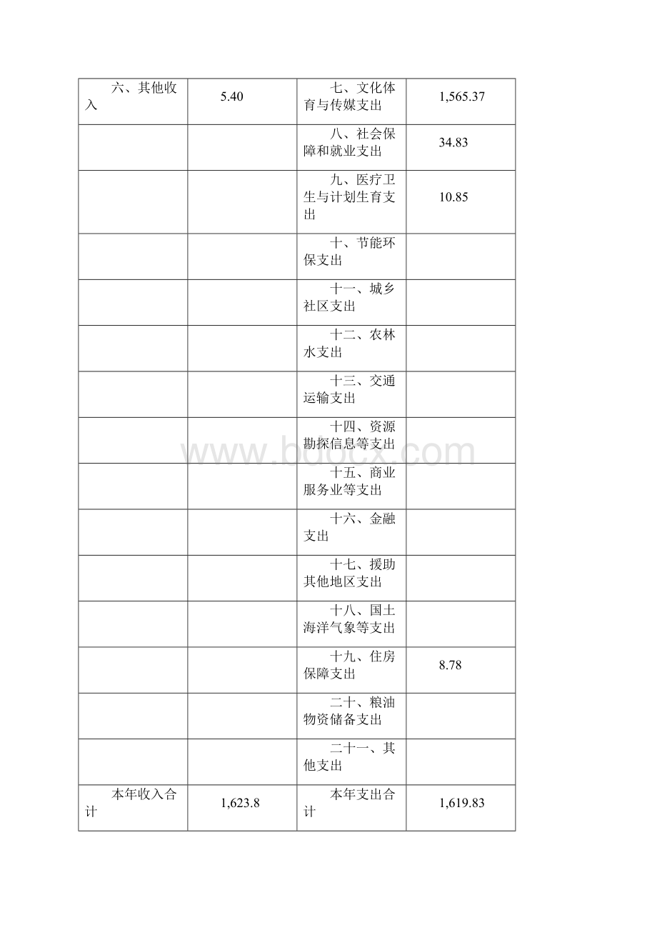 上海金山区吕巷镇文化.docx_第3页