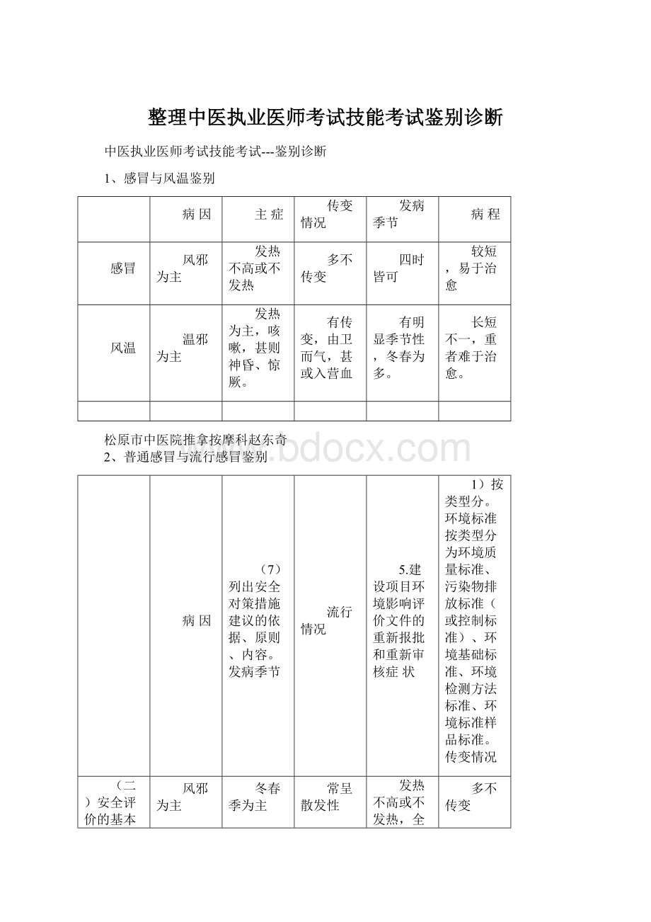 整理中医执业医师考试技能考试鉴别诊断Word文件下载.docx