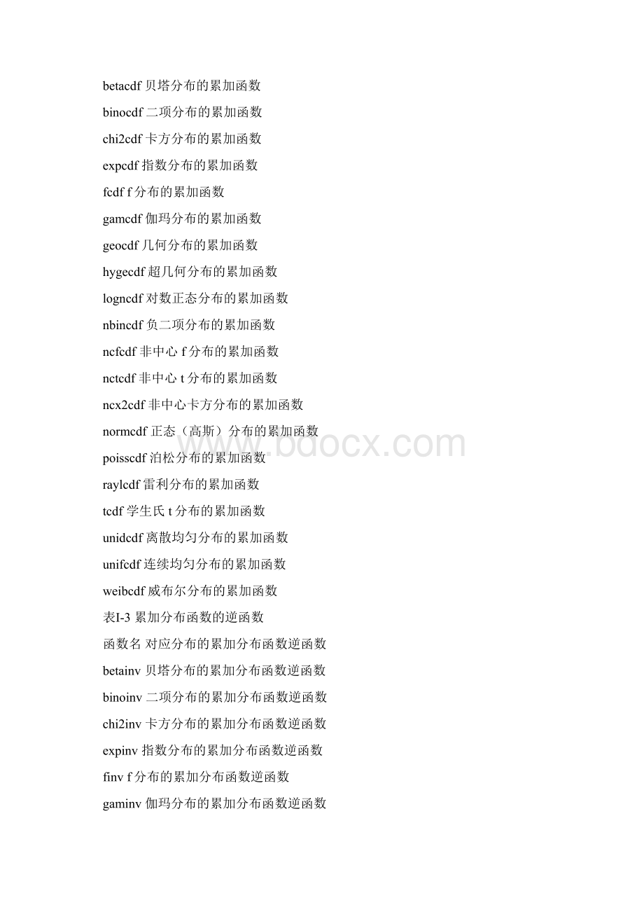 matlab建模常用函数文档格式.docx_第2页