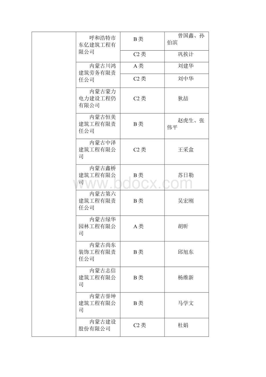 内蒙古自治区建筑施工企业三类人员安全生产考核Word下载.docx_第3页