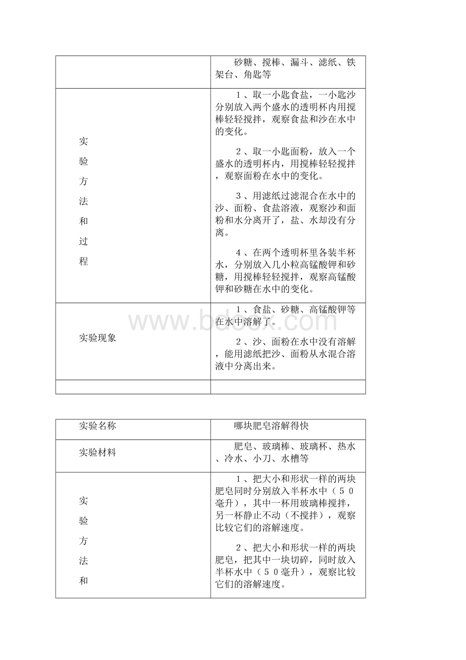 四年级上册科学素材资料 实验记录册 苏教版.docx_第2页