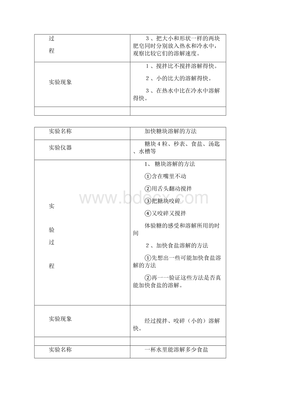 四年级上册科学素材资料 实验记录册 苏教版.docx_第3页