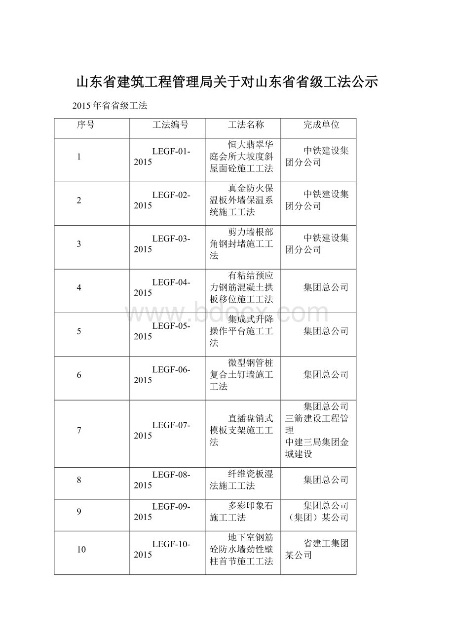 山东省建筑工程管理局关于对山东省省级工法公示Word格式.docx