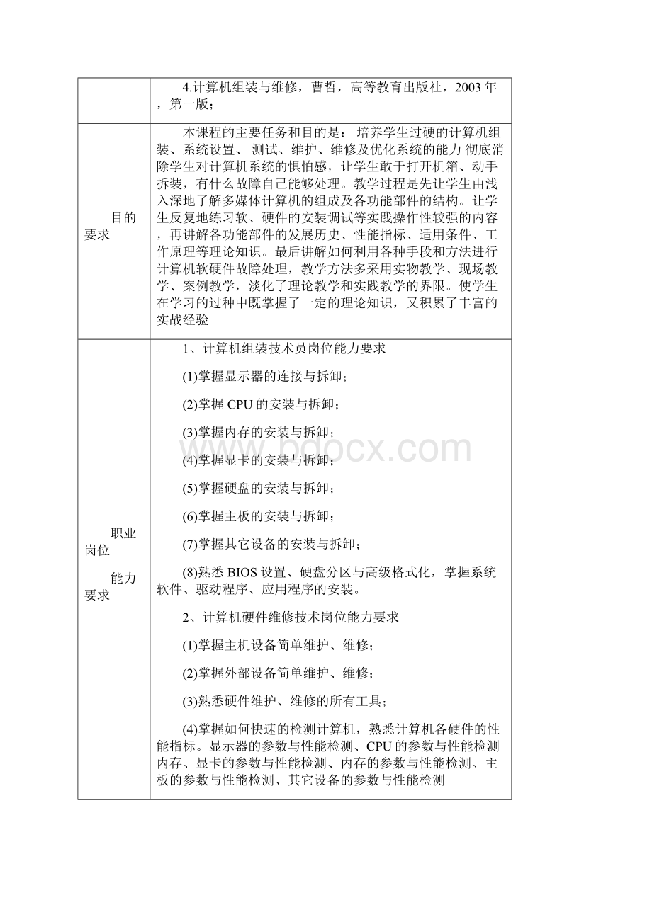 《计算机组装与维护》课程培养方案.docx_第3页